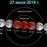 Самое длинное затмение Луны за столетие. Ученые рассказали когда, где и как наблюдать за событием.