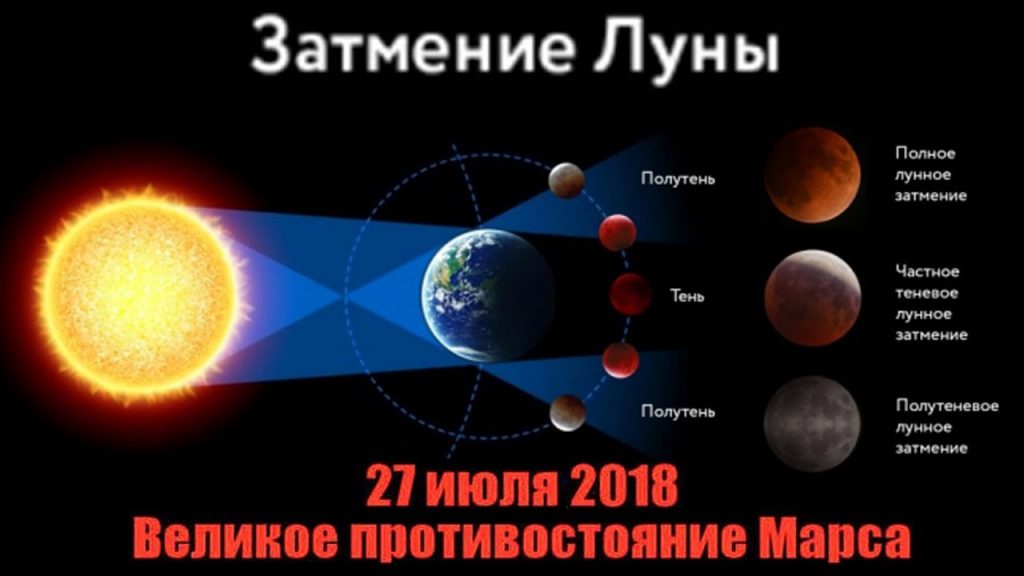 Он-лайн затмение Луны: смотрите - тучи вам не помешают (видео)