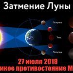 Он-лайн затмение Луны: смотрите - тучи вам не помешают (видео)