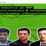 На виборах в Раду візьмуть участь 8 кандидатів з прізвищем Зеленських