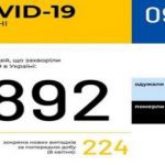 Плюс 224 хворих за добу: 1892 заражених в Україні, сумні цифри збільшуються щогодини