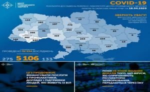 В Україні за добу +444 нових випадків COVID-19