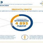 Нова статистика на ранок 4 квітня: Вже більше тисячі - підтвердили 1072, летальних випадків 27