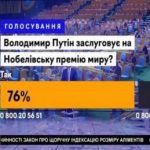 Скандал в ефірі: Глядачі телеканалу НАШ підтримали висунення Путіна на Нобелівську премію миру. ВІДЕО