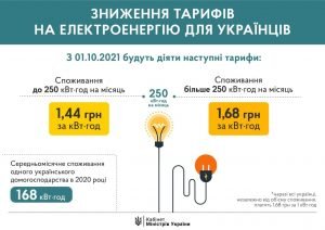 Кабмин снизил тариф на электроэнергию для населения