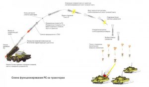 These are the missiles Russian troops fired at Kharkov today