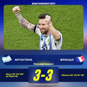 Аргентина стала переможцем ЧС-2022
