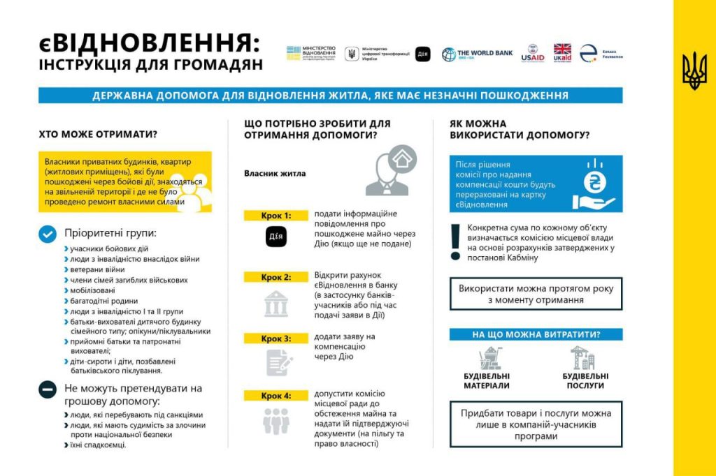 Компенсація за зруйноване житло почала працювати через «Дію». Відсьогодні в Україні розпочинає роботу програма компенсації «Відновлення»