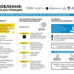 Компенсація за зруйноване житло почала працювати через «Дію». Відсьогодні в Україні розпочинає роботу програма компенсації «Відновлення»