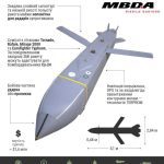 Великобританія поставила Україні ракети Storm Shadow! Що відомо про ці ракети великої дальності Storm Shadow