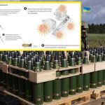 Касетні боєприпаси від США надали імпульсу контрнаступу! 