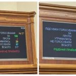 Депутати Ради не підтримали негайне відкриття декларацій! Але ухвалили законопроєкт про повернення декларування