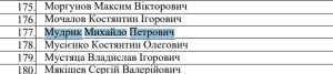Українських футболістів які грають за кордоном внести в список ухилянтів!
