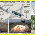 Україна отримає високоточні бомби GLSDB із дальністю 150 км. Вже точно. Спікер Пентагону підтвердив їхню передачу Україні