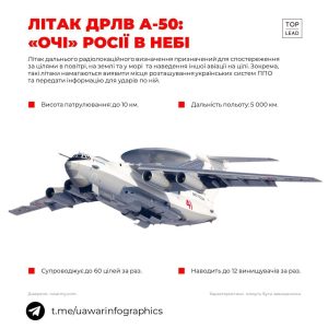 Залужний та Повітряні сили ЗСУ підтвердили знищення літаків А-50 та Іл-22