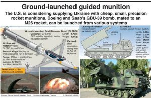 Ukraine will receive high-precision GLSDB bombs with a range of 150 km