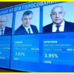 The Russian exit poll gave Russian dictator Putin victory and 87% of the votes in the elections. It's very strange that this is not 100% of the votes
