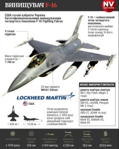 F-16 захищатимуть Харків