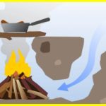 Що таке багаття Дакота — вогонь, який майже не димить. Це конструкція, де вогонь починається зверху, а свіже повітря надходить знизу