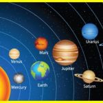 Скільки триває день на планетах Сонячної системи