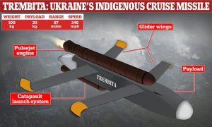 Ukraine is developing a missile capable of hitting Moscow