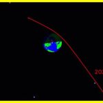 У 2032 році із Землею може зіткнутися астероїд. Вчені припускають, що астероїд 2024 YR4 може мати потужність ядерної бомби
