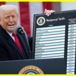 Суд скасував мита, які Трамп запровадив по всьому світі