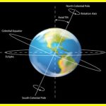 Вчені зафіксували зміщення осі обертання земної кори