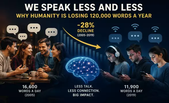 People Are Speaking Less