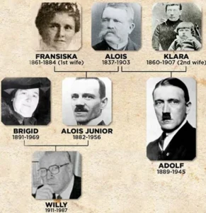 William Patrick Hitler: from Roosevelt to the US Navy